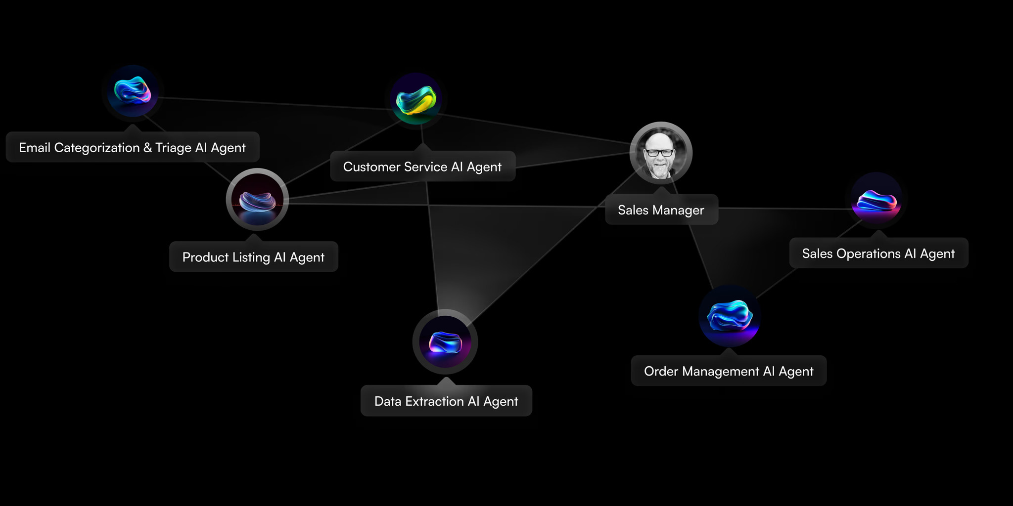 Multi-Agent AI